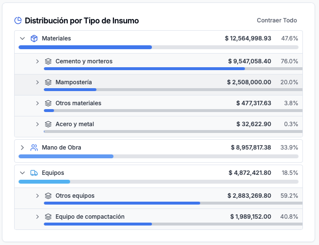 OneEstimate.ai — Desglose automático por insumos