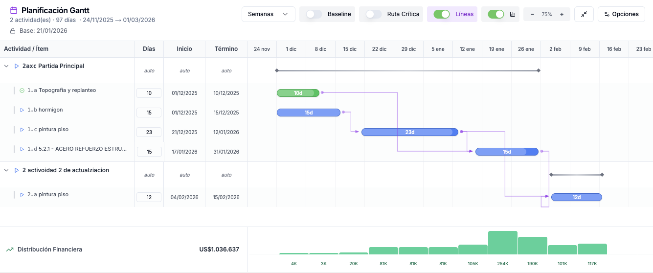 OneMake.ai — Gantt y distribución financiera