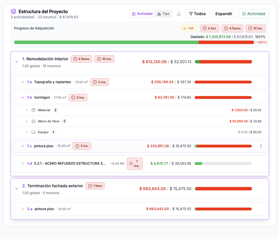 OneMake.ai — Control de costos y presupuesto
