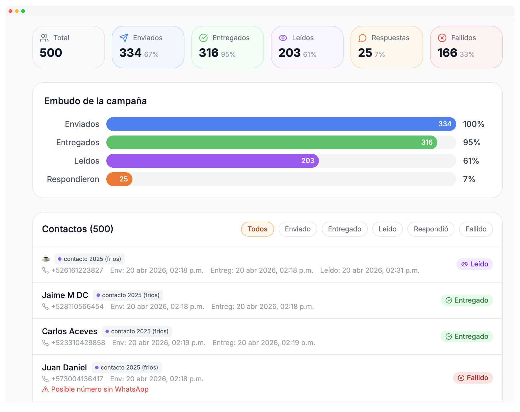 Unami.ai — Campañas de WhatsApp para construcción